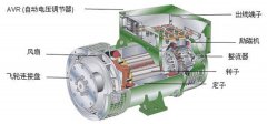 一分鐘帶您了解三相交流發(fā)電機的結(jié)構(gòu)組成及其工作原理