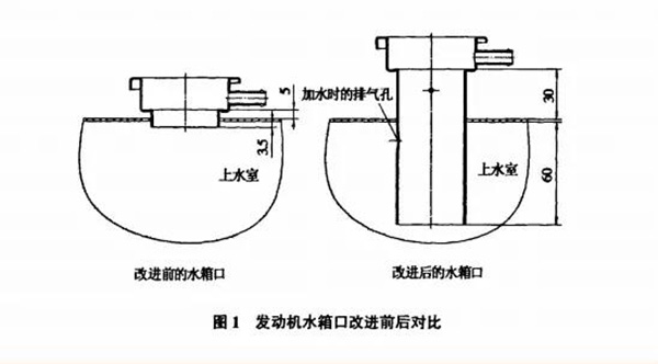 發(fā)動機(jī)水箱口改進(jìn)前后對比.jpg