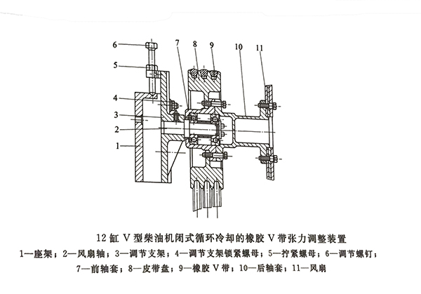 12缸V型風扇皮帶調(diào)整.jpg