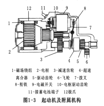 圖1-3 起動機及附屬機構.jpg